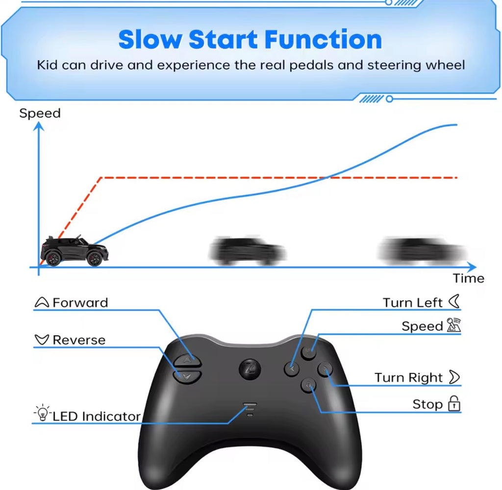 Range Rover - Electric Car
